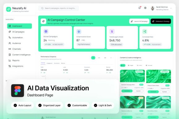 Neurafy: AI Marketing Automation Dashboard for Data-Driven Teams