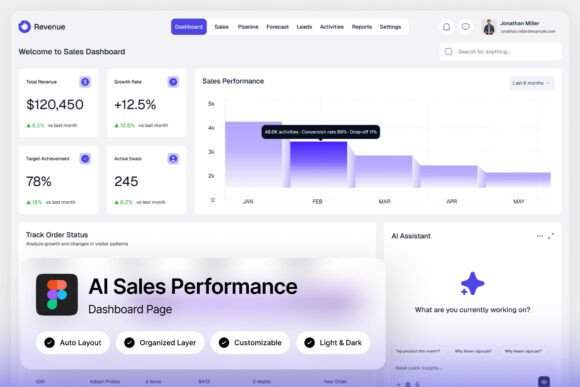 Revenue AI Sales Performance Dashboard Template