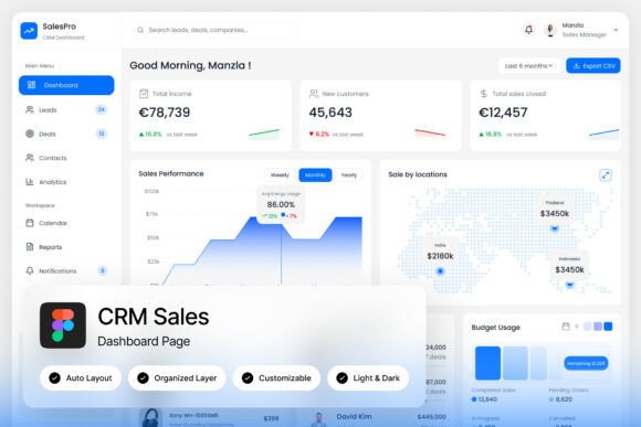 SalesPro CRM: A Modern Dashboard Template for SaaS