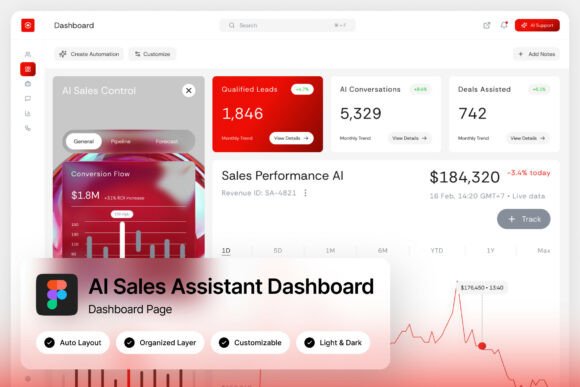 Sellora AI Sales Assistant Dashboard