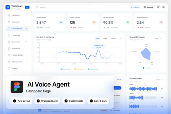 Voicelogix AI Voice Agent Dashboard: Modern UI for Call Analytics